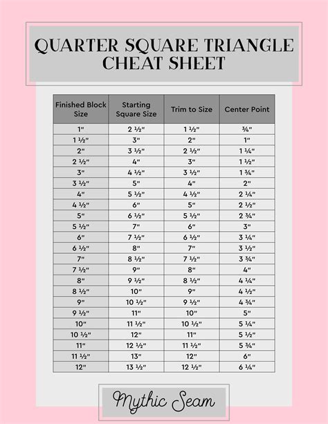 Quarter square triangles sizes are already calculated for you! | Tutorial, Diy tie dye ...