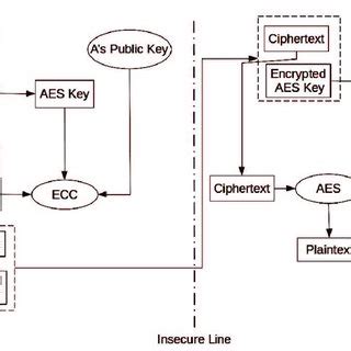Image result for AES Algorithm Profiling
