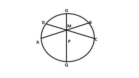 Chord AB and CD of a circle intersect each other in point M. The centre ...