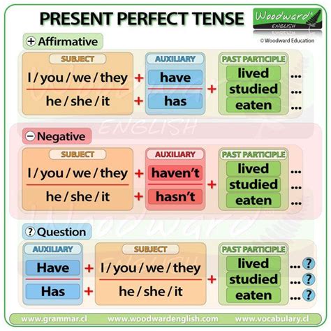 Learn English with Woodward English (@WoodwardEnglish) / Twitter ...