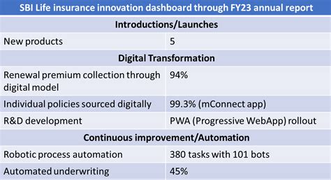 Catalign Innovation Consulting: Learning from innovation dashboards ...