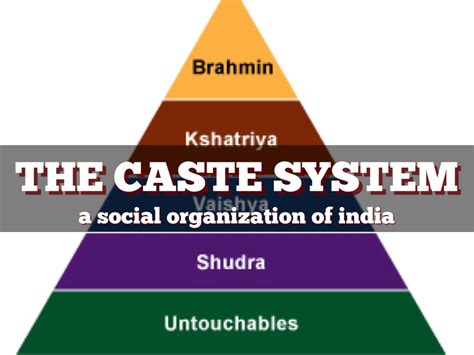 Indian Class Structure 的图像结果