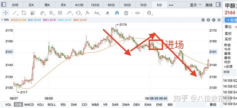 股指期货日内交易策略详解 高手日内交易技巧总结__赢家财富网