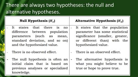 null and alternative hypothesis.pptx