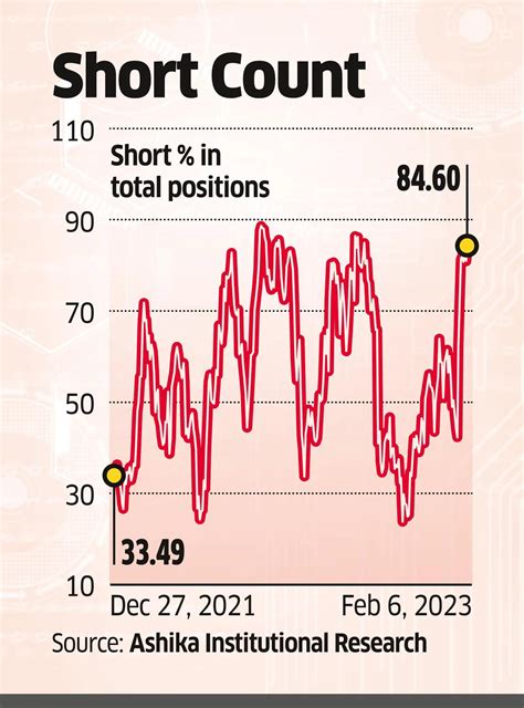 FPI: Rising FPI bearish bets hint at volatility ahead - The Economic Times