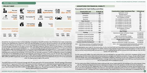 Redevelopment of Private Housing Society, Khokhara | CEPT - Portfolio
