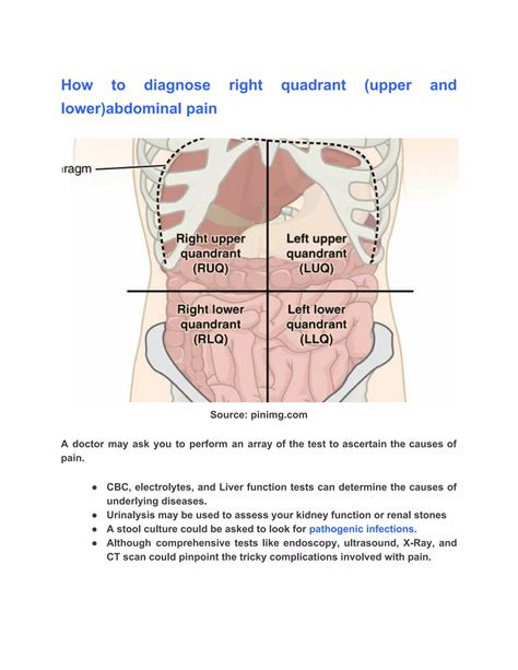 Lower Right Quadrant Pain