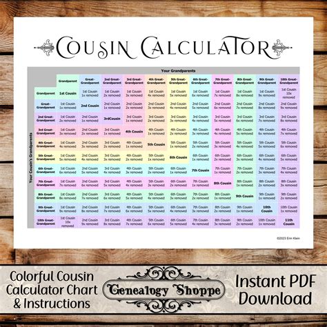 Cousin Calculator, Cousin Explainer, Family Relationship Chart, DNA ...