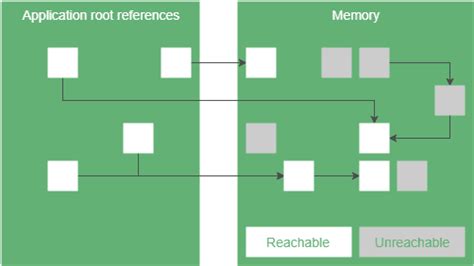 Java Zgc 的图像结果
