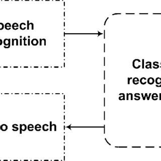 How Programming Communication System Heil 的图像结果