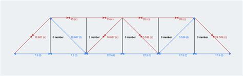 Image result for Truss Method of Section Examples