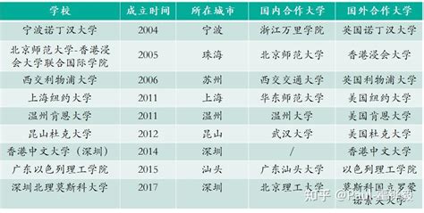 中外合办大学学费，中外合办大学值得上吗，中外合办大学优势