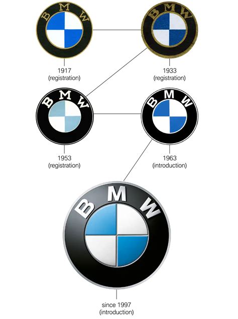 Bmw Country Of Origin