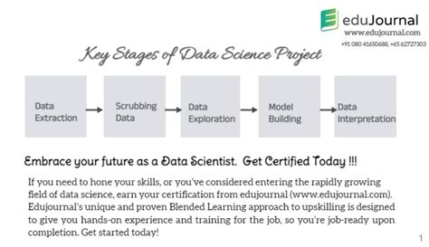Data Science Life Cycle 的图像结果