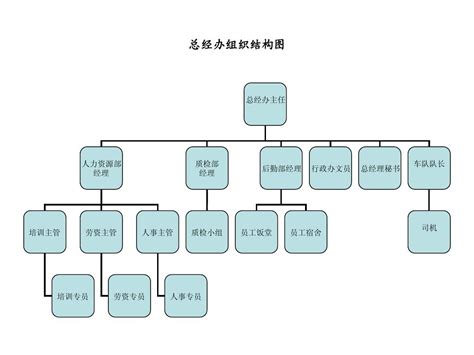 董事会规范运作办法有哪些（董事会运作规范及内部及调节一览） - 唐山味儿