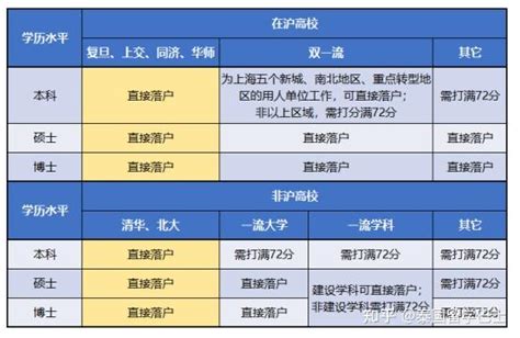 留学生落户上海政策2023，留学生创业可以直接落户上海！
