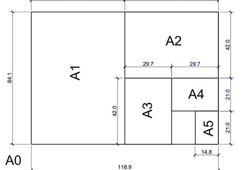 Image result for Web Development Structure