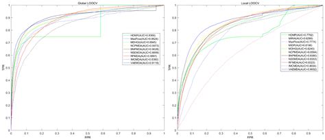 Prediction of Potential miRNA–Disease Associations Through a Novel ...