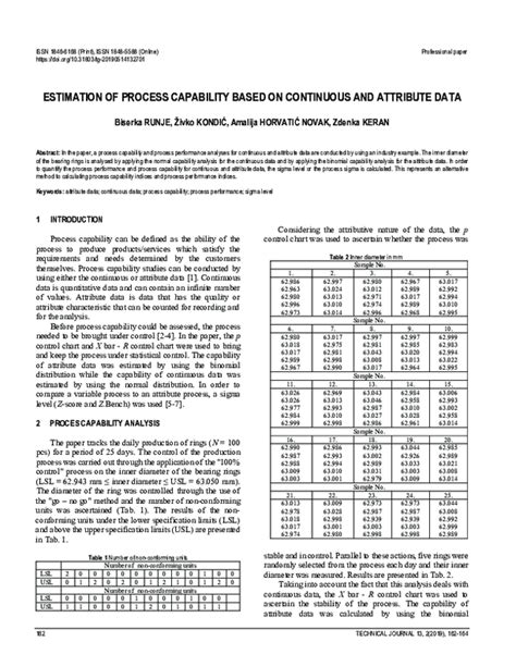 Image result for Process Capability for Attribute Data