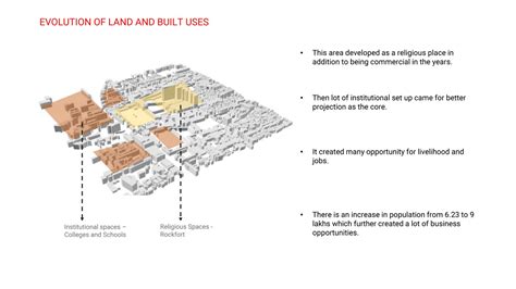 Infrastructural Metamorphosis | CEPT - Portfolio