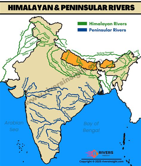 Himalayan and Peninsular Rivers - Map & Key Differences