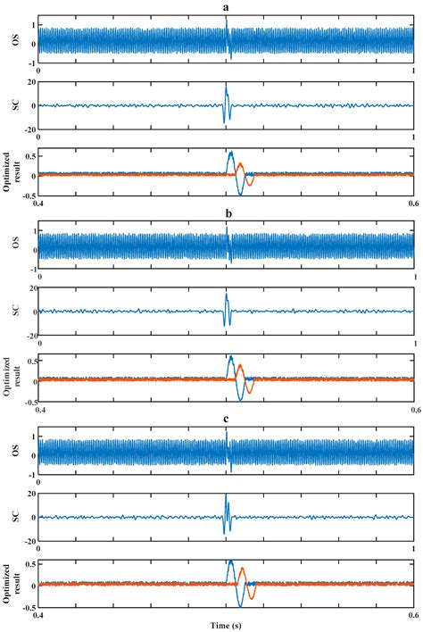 Cross-Correlation Algorithm-Based Optimization of Aliasing Signals for ...