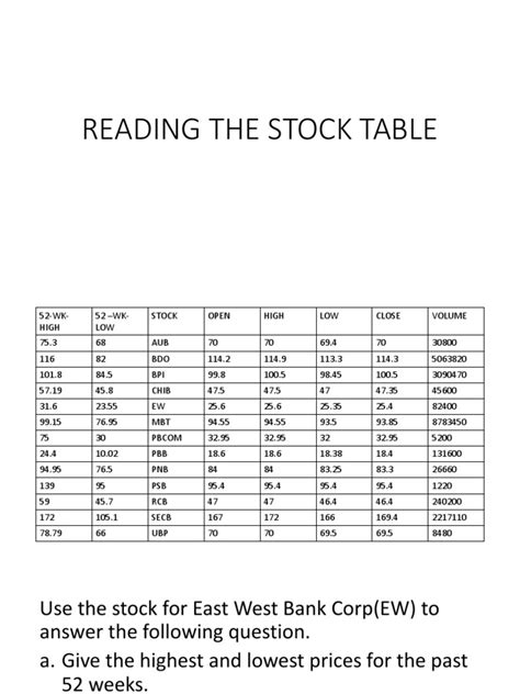 Business Stock Table 的图像结果
