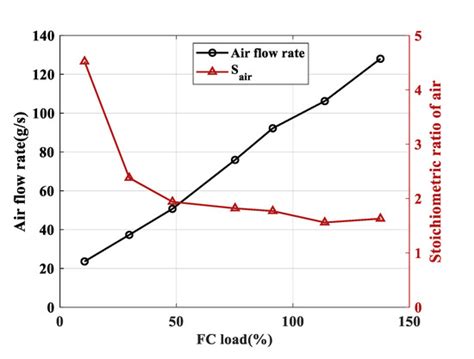On-Board Liquid Hydrogen Cold Energy Utilization System for a Heavy ...