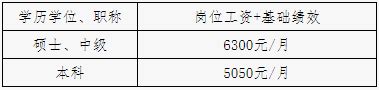 在广州，月薪2万+幸福吗？ - 知乎