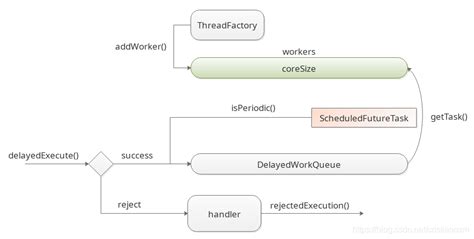 Newfixedthreadpool Example 的图像结果