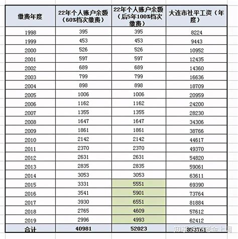 灵活就业人员的退休年龄如何确定_360新知