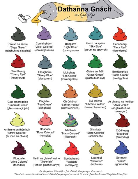 Mamas Page | Irish gaelic, Irish language, Irish gaelic language