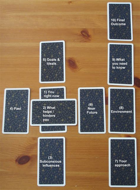 Celtic Cross Spread | Daily Tarot Girl