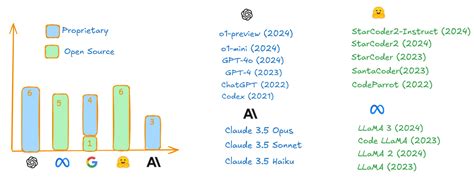 From Text to Code: A Deep Dive into How Code Generation Models ...