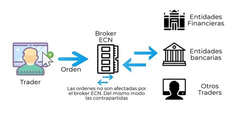 brokers ECN FX - Forex Trading Bonus