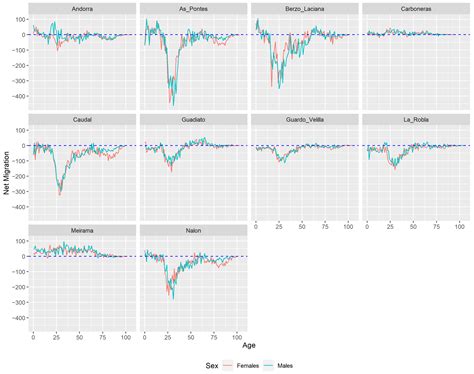 From Decarbonization to Depopulation: An Emerging Challenge for the ...