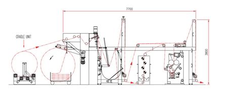 Inlet Combination | Motex 15000 by InspirOn | Different types of Inlet ...