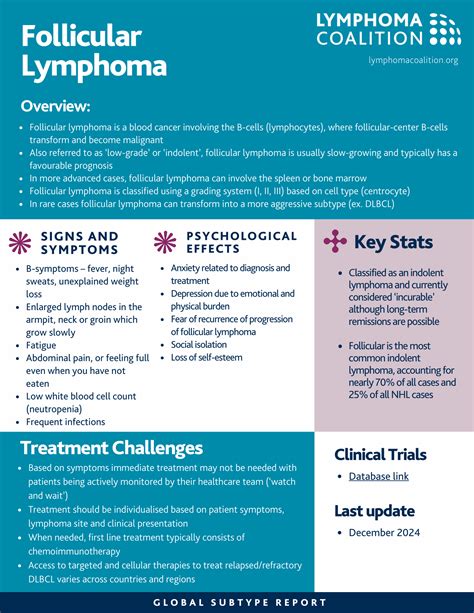 Follicular Lymphoma (FL)