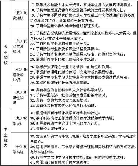 民主生活会征求意见表如何填_360新知