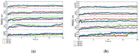 Molecular Dynamics Study of Citrullinated Proteins Associated with the ...