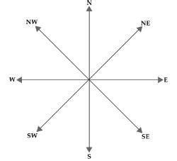 Direction Sense Test Chapter Notes - Quantitative Aptitude for CA ...