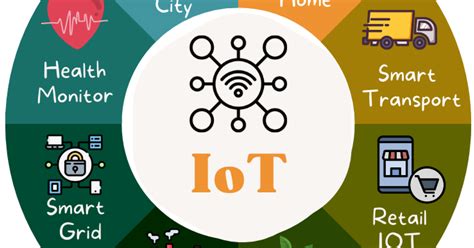 IoT Advertising Efficiency Index: Revolutionizing the Future of ...