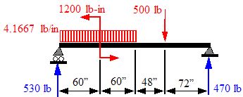 Beam Fea Tutorial SolidWorks 的图像结果