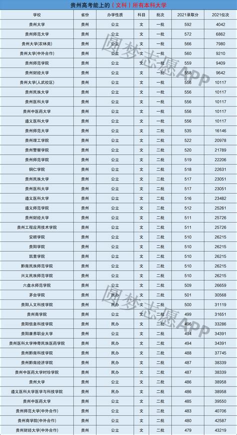 贵阳哪所高中成绩最好2020 年评估结果来了