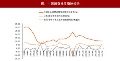 2018年中国消费信贷市场分析报告-行业运营态势与发展前景预测 - 中国报告网