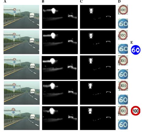 Perception Reality Road Sign 的图像结果