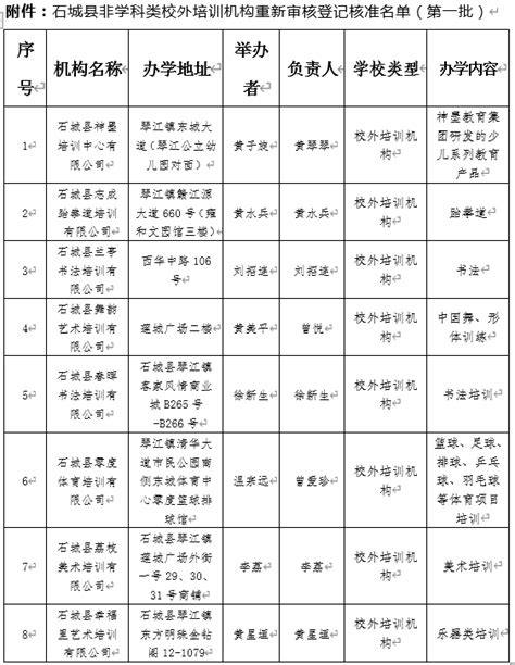石城县非学科类校外培训机构重新审核登记结果的公示（第一批）_办学_江西省_管理