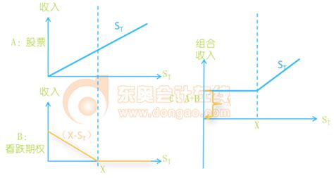 期权大杂烩6：期货期权交易中常见的4种对冲策略 - 知乎