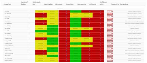Prolonged Ileus after Colorectal Surgery, a Systematic Review