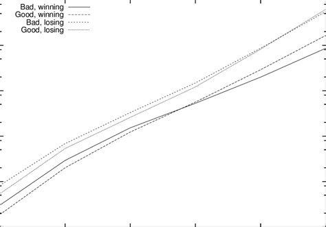 Algorithm Scalability Example with Image 的图像结果